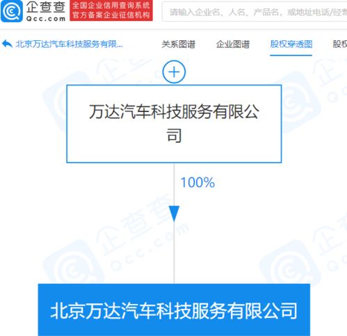 萬達成立汽車科技服務公司，進軍新能源與智能化領域